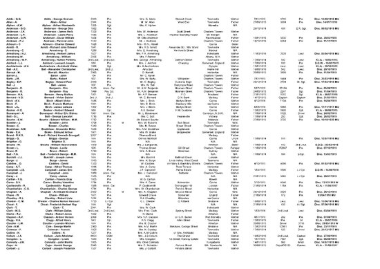 Nominal Roll for Thursday Island - Australian Imperial Expeditionary Force - 2 Infantry Regiment or Kennedy Regiment 16 August 1914 AWM332 17