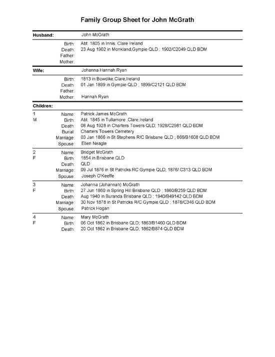Family tree of John McGrath