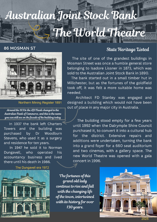 Iconic Buildings of Charters Towers