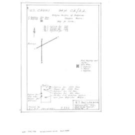U S Camps 94th CA/AA - Relative position of Batteries Charters Towers
