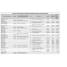 Queensland State Electoral Roll, Charters Towers, Ravenswood and Cape River 1900