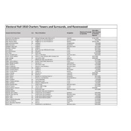 Queensland State Electoral Roll, Charters Towers and Surrounds, and Ravenswood 1910