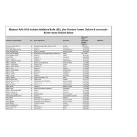 Queensland State Electoral Roll, Charters Towers and Ravenswood 1915