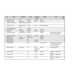 Charters Towers City Council Health Inspections 1928 - 1929