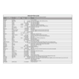 Dalrymple Shire Stations and Dalrymple Township Burials and Cemeteries - Kennedy Death Register Extracts