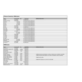 Millchester Cemetery and Millchester Chinese Cemetery - Kennedy Death Register Extracts