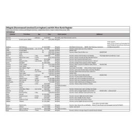 Ravenswood Junction (Mingela) and Kirk River district Cemeteries - Kennedy Death Register Extracts