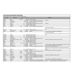 Sellheim and Macrossan Cemeteries - Kennedy Death Register Extracts