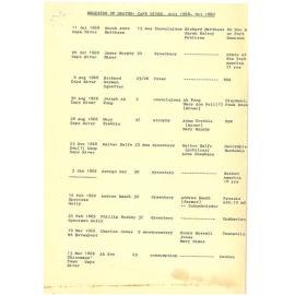 Register of Deaths (Cape River) July 1868 – October 1880