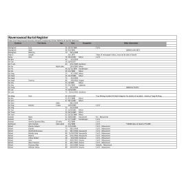 Ravenswood Cemetery Records