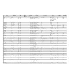 Millchester State School Admission Register 1905 – 1988