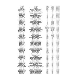 Nominal Roll by Company in list - Australian Imperial Expeditionary Force - 2 Infantry Regiment or Kennedy Regiment 16 August 1914 AWM332 17
