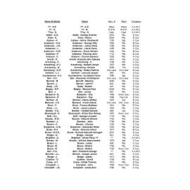 Nominal Roll by Name in Alphabetical Order - Australian Imperial Expeditionary Force - 2 Infantry Regiment or Kennedy Regiment 16 August 1914 AWM332 17